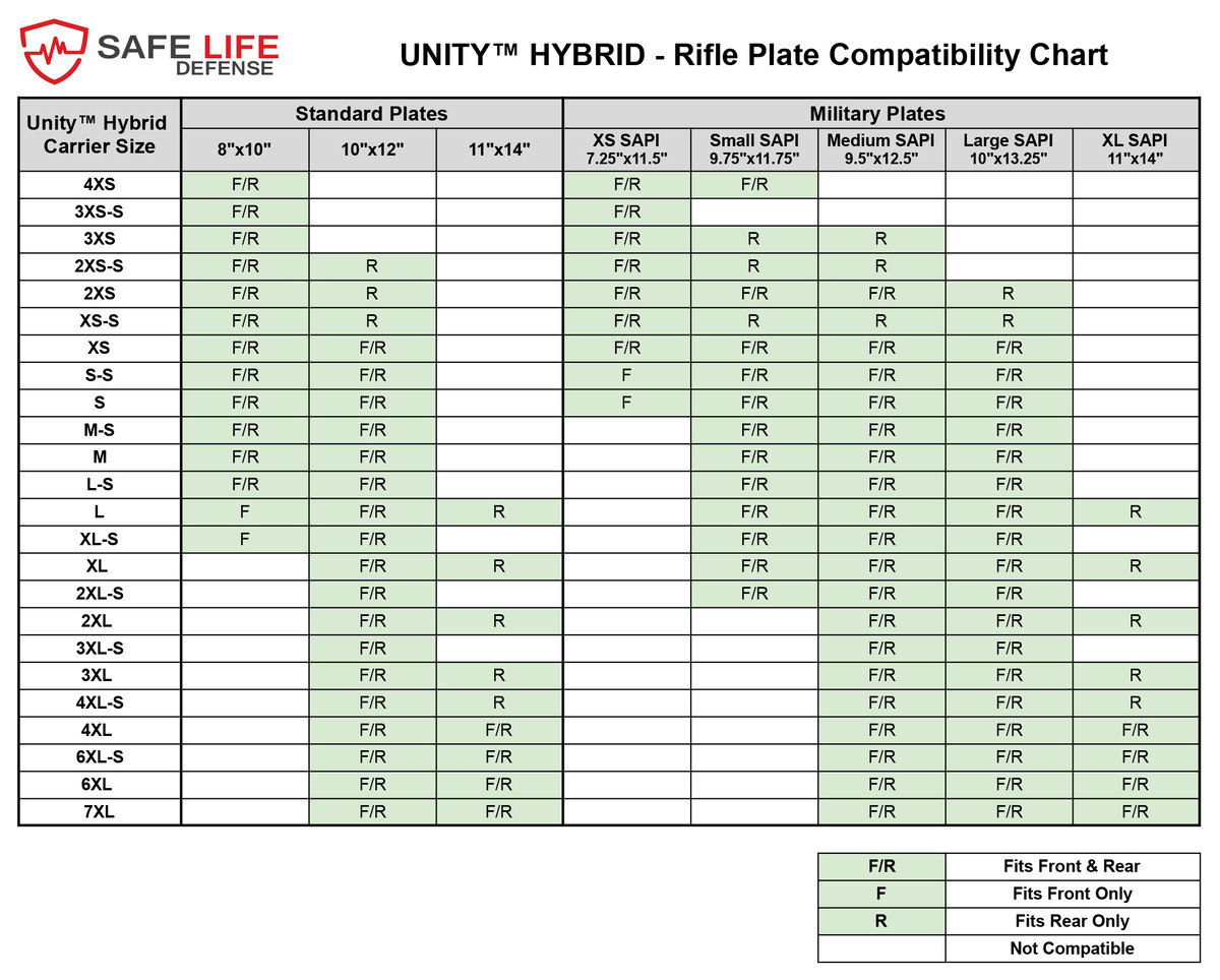 UNITY™ Plate Compatibility Chart